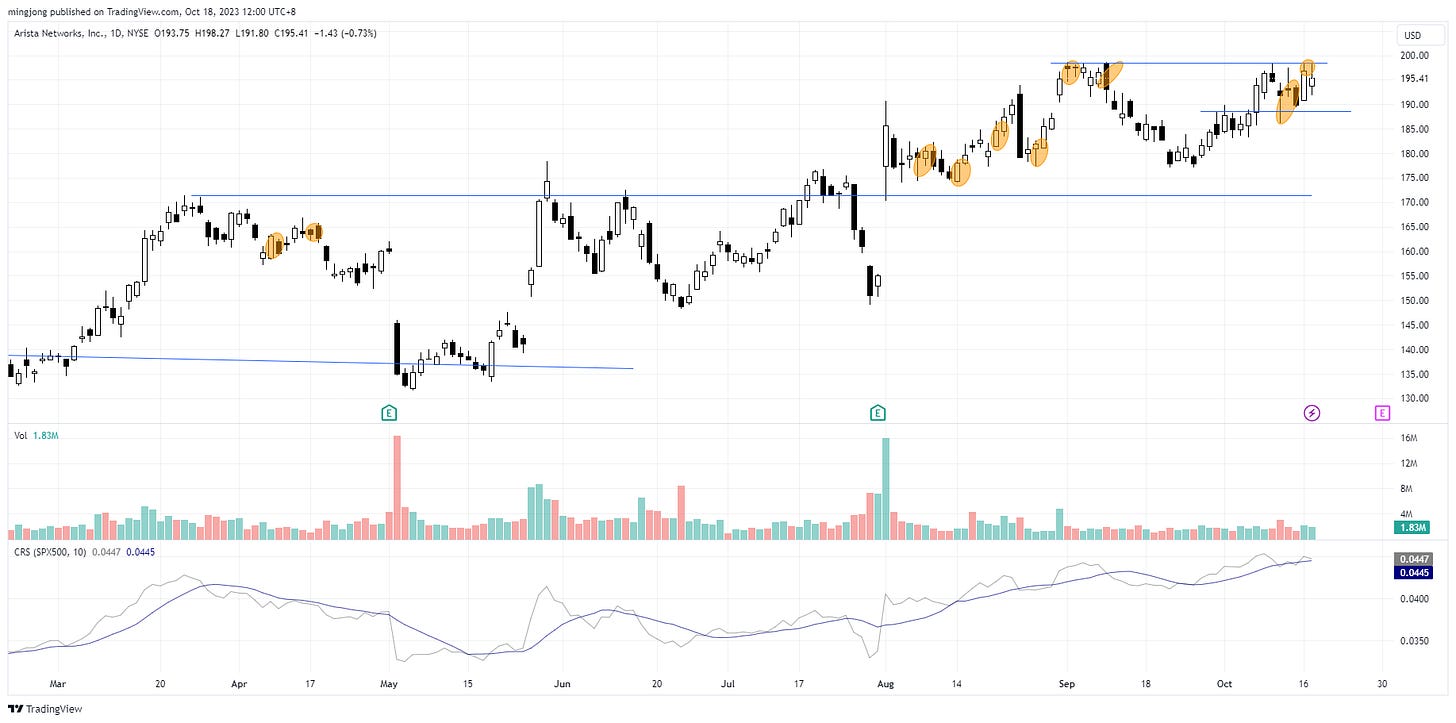 ANET trading plan