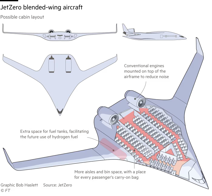 Graphic showing a cutaway drawing for a potential layout of the JetZero blended wing aircraft