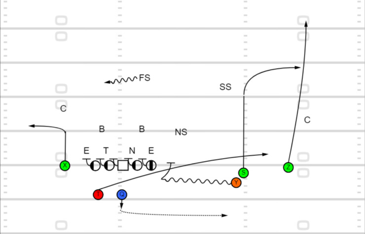 Diagram taken from 101 Plays from the 2022 Georgia Offense