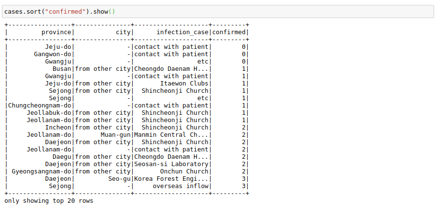 MLWhiz: Data Science, Machine Learning, Artificial Intelligence