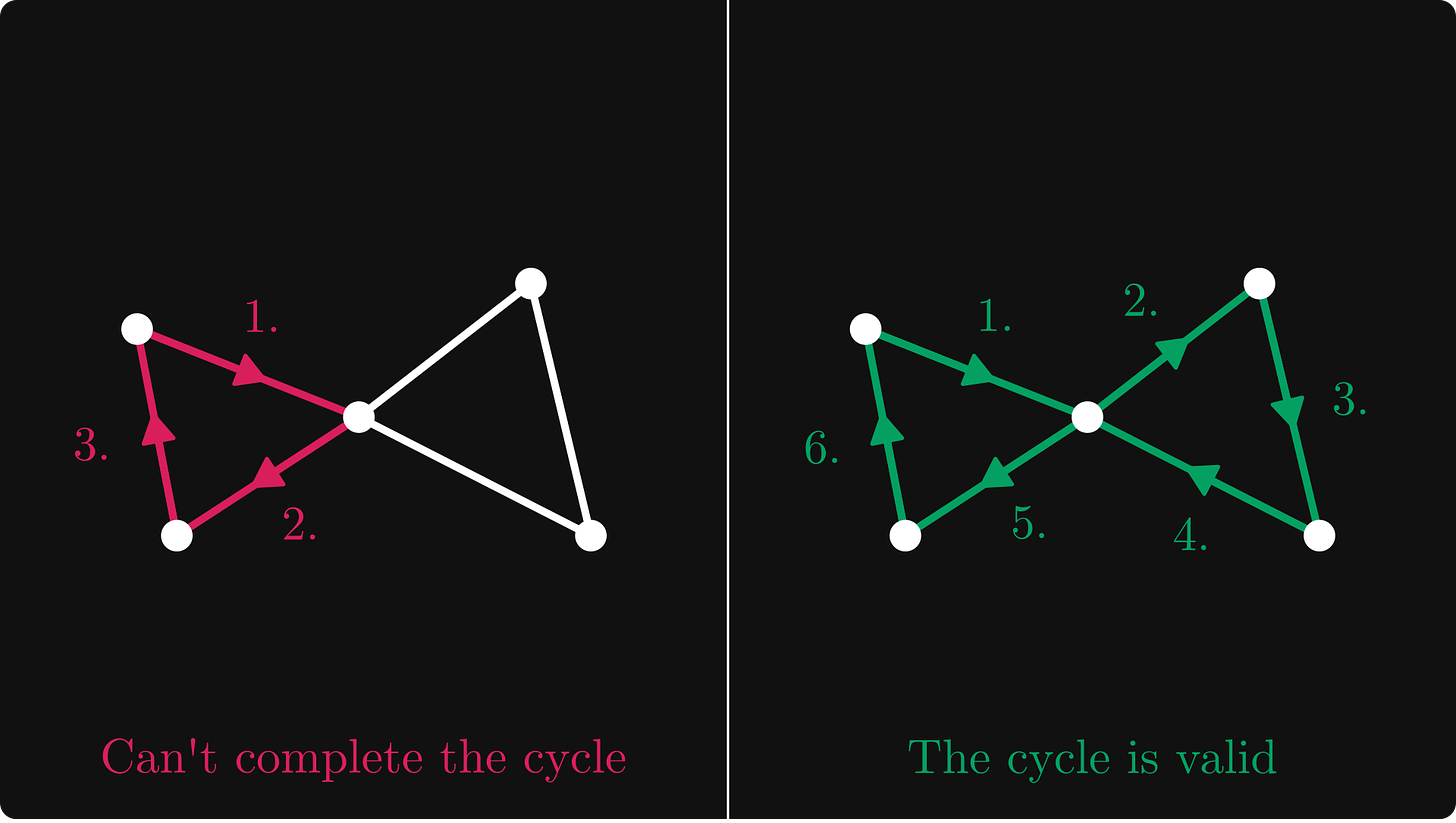 Building an Eulerian cycle