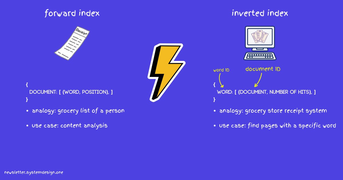 Types of Index Powering Google Search