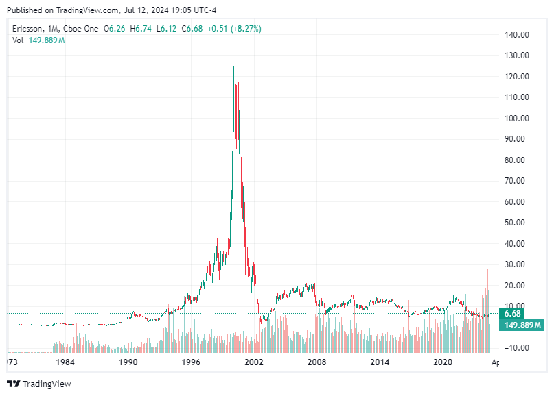 TradingView chart