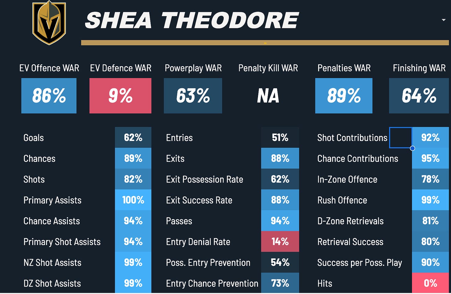 Shea Theodore