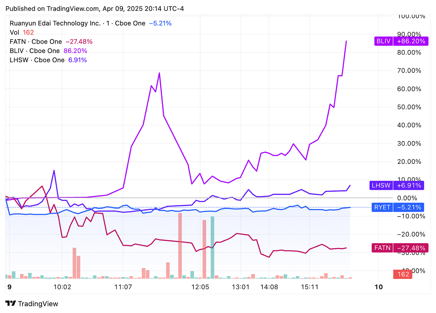 TradingView chart TradingView chart