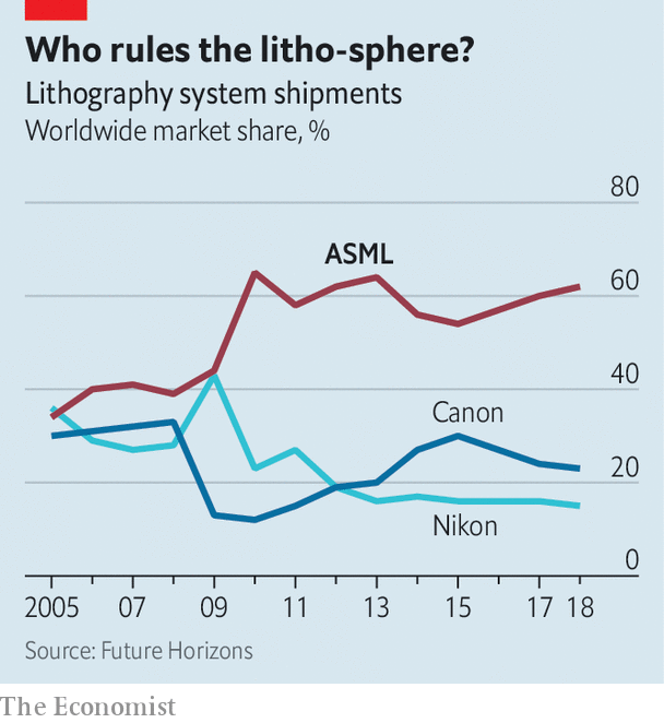 How ASML became chipmaking's biggest monopoly