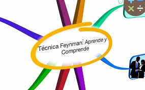 Técnica Feynman: Aprende y Comprende | METAaprendizaje ©