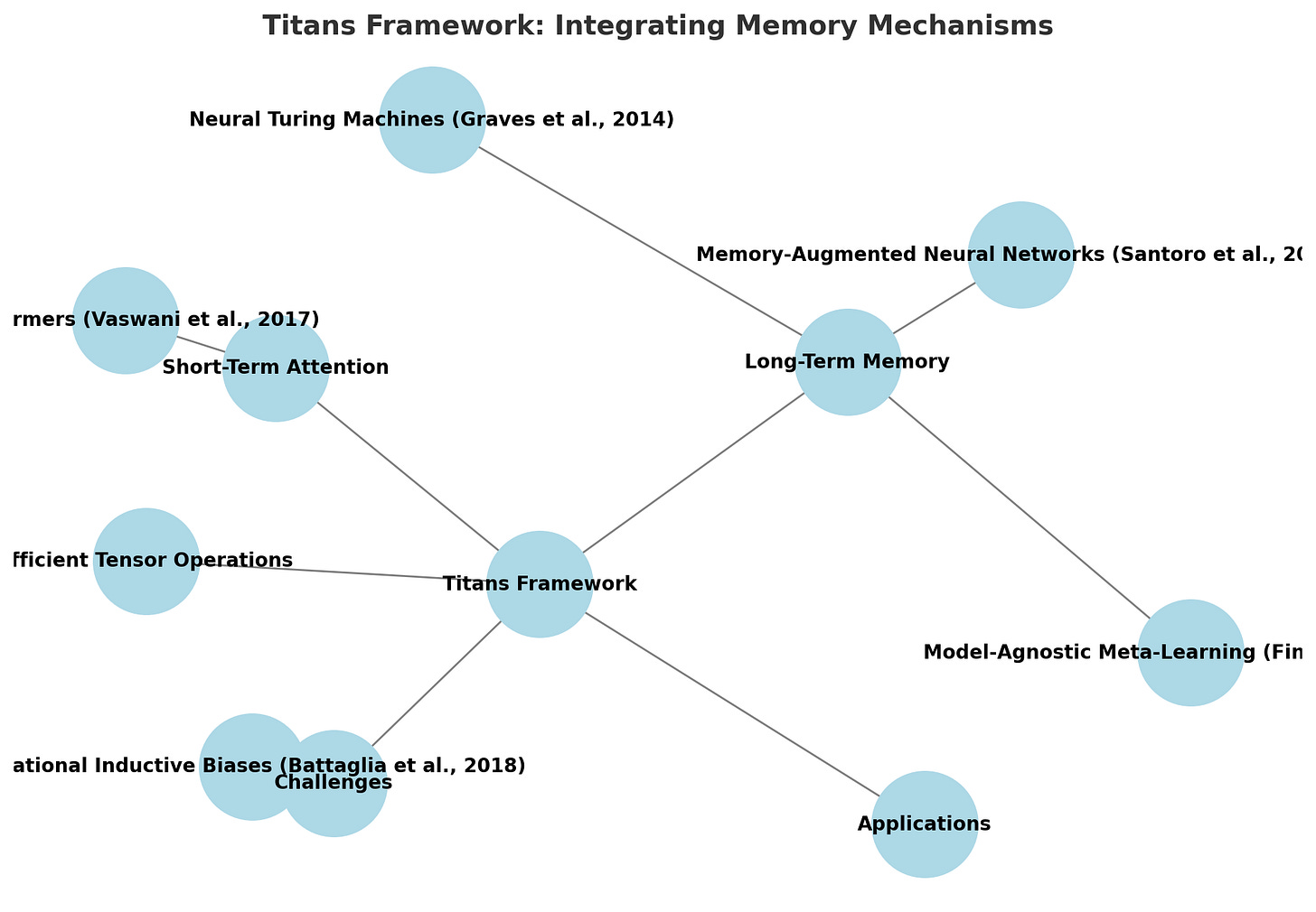 Titans: A New Horizon for Long-Term Memory in Deep Learning: A ...