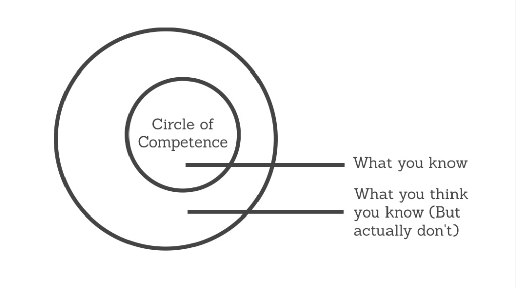 Circle of Competence - Why You Should Invest Inside It? | Trade Brains