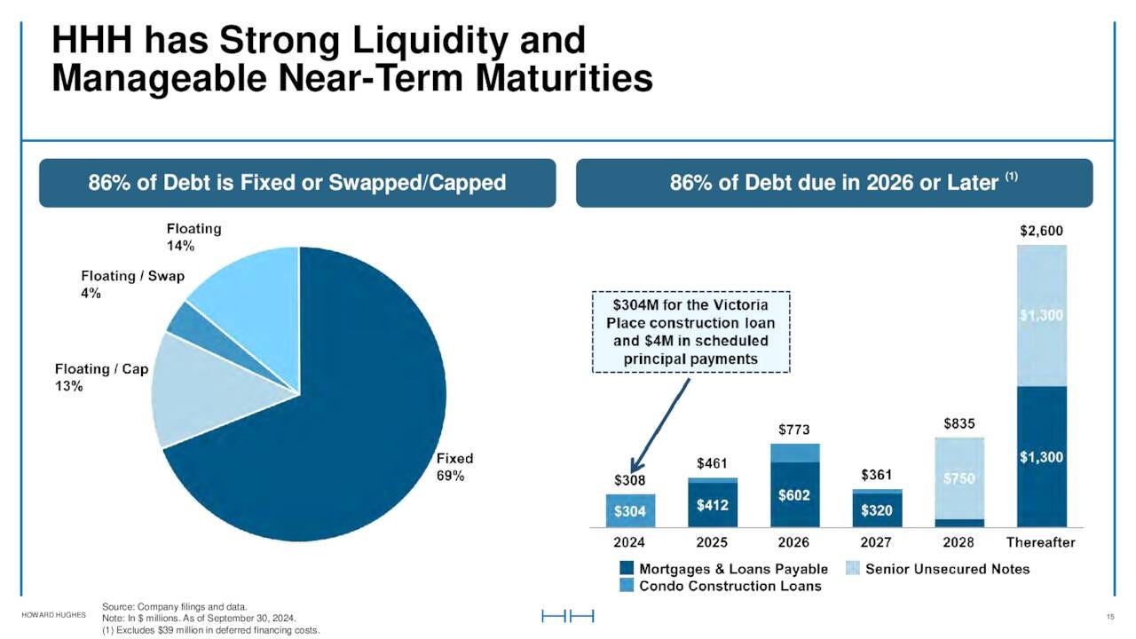 HHH has Strong Liquidity and