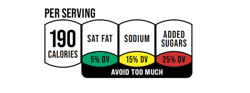 Will the FDA add nutritional labels to the FRONT of packages?