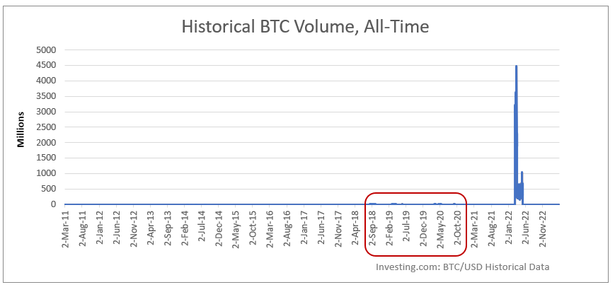 r/TrueAnon - The Ponzi Papers 4: The crypto part