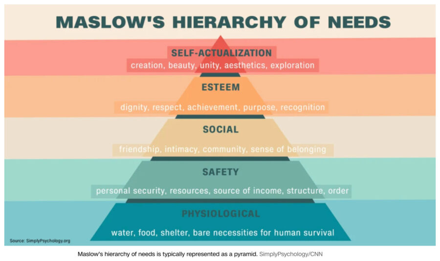 Poetry with Maslow’s Hierarchy of Needs