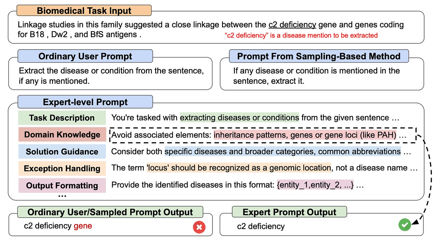 PromptAgent dialogue flow example