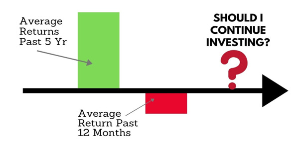 Recency Bias | Tips to Avoid Recency Bias in Investing | Mirae Asset