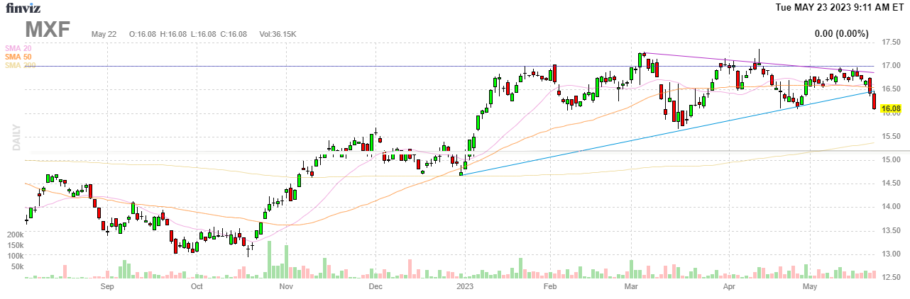 Finviz Chart