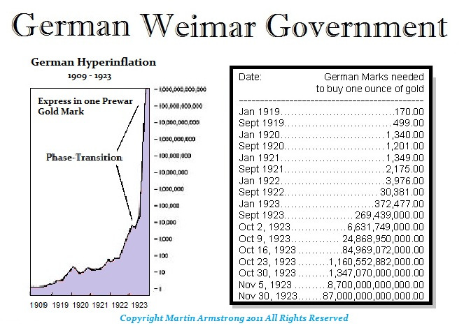 HyperInflation