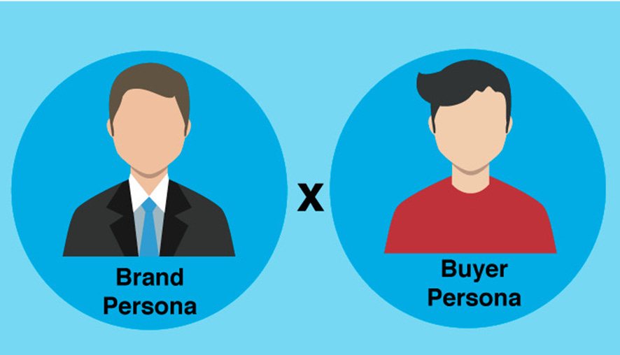 personas inbound marketin