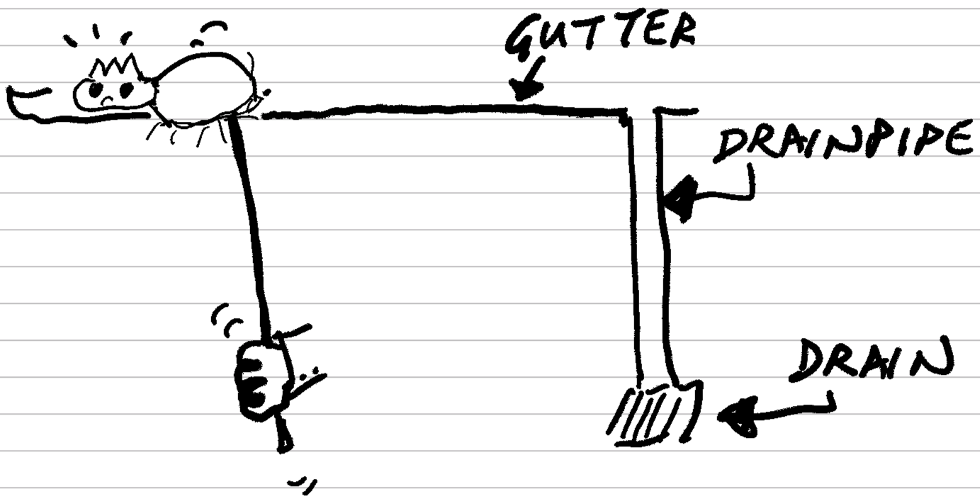 Gutter cleaning. Drawing by Terry Freedman