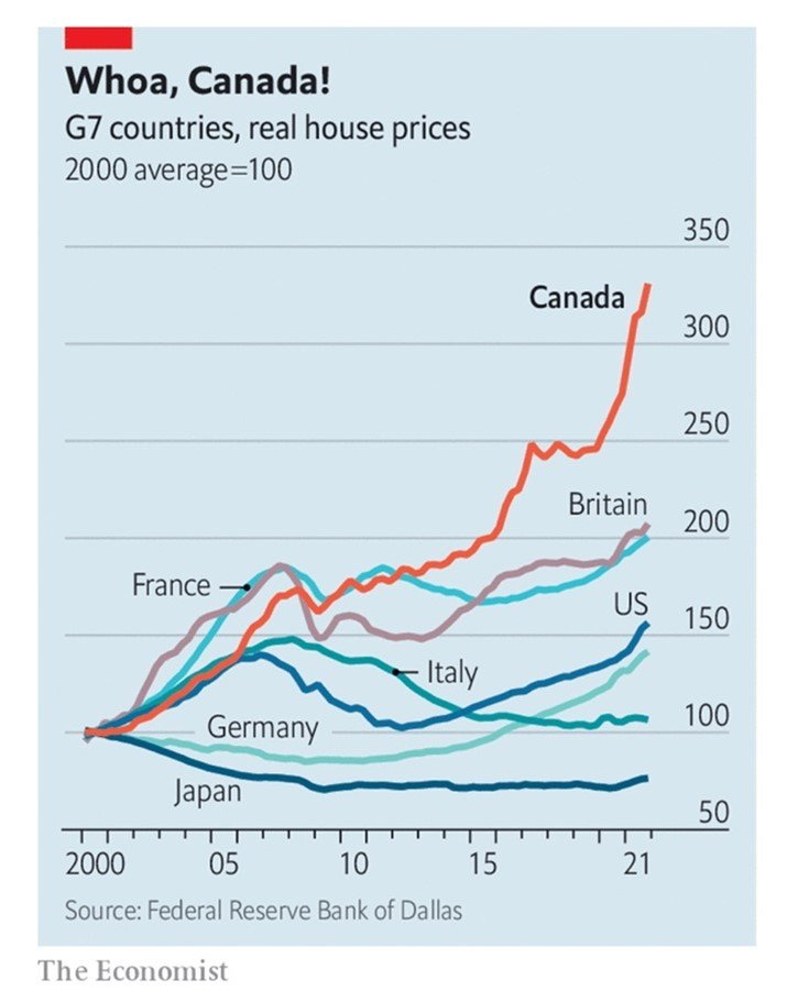 Michael Pettis on X: "In two decades during which rich-country property  prices soared, it's interesting that even ten years after its own massive  property bubble began to deflate, Japanese prices were still