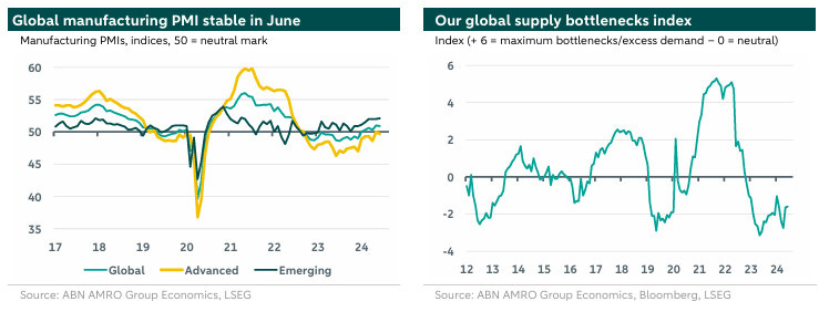 240704 Global man PMI chart 1 2 