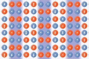 An illustration showing how electrons, which can have either an up or a down spin, can form a striped pattern in the Hubbard model. Recent breakthrough computations with this model are helping scientists better understand a class of high-temperature superconductors called cuprates.