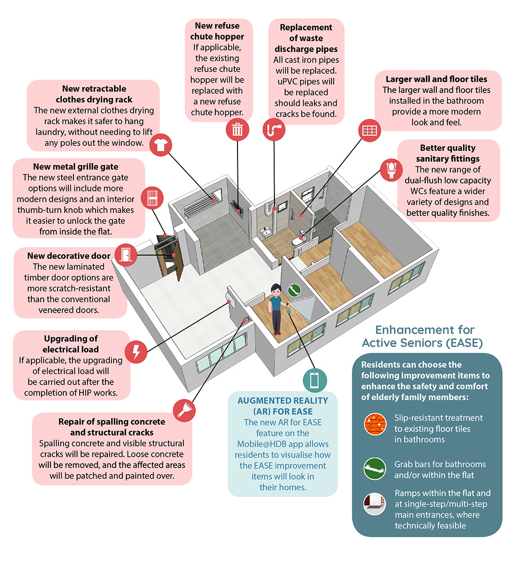 HDB | Homes Renewed