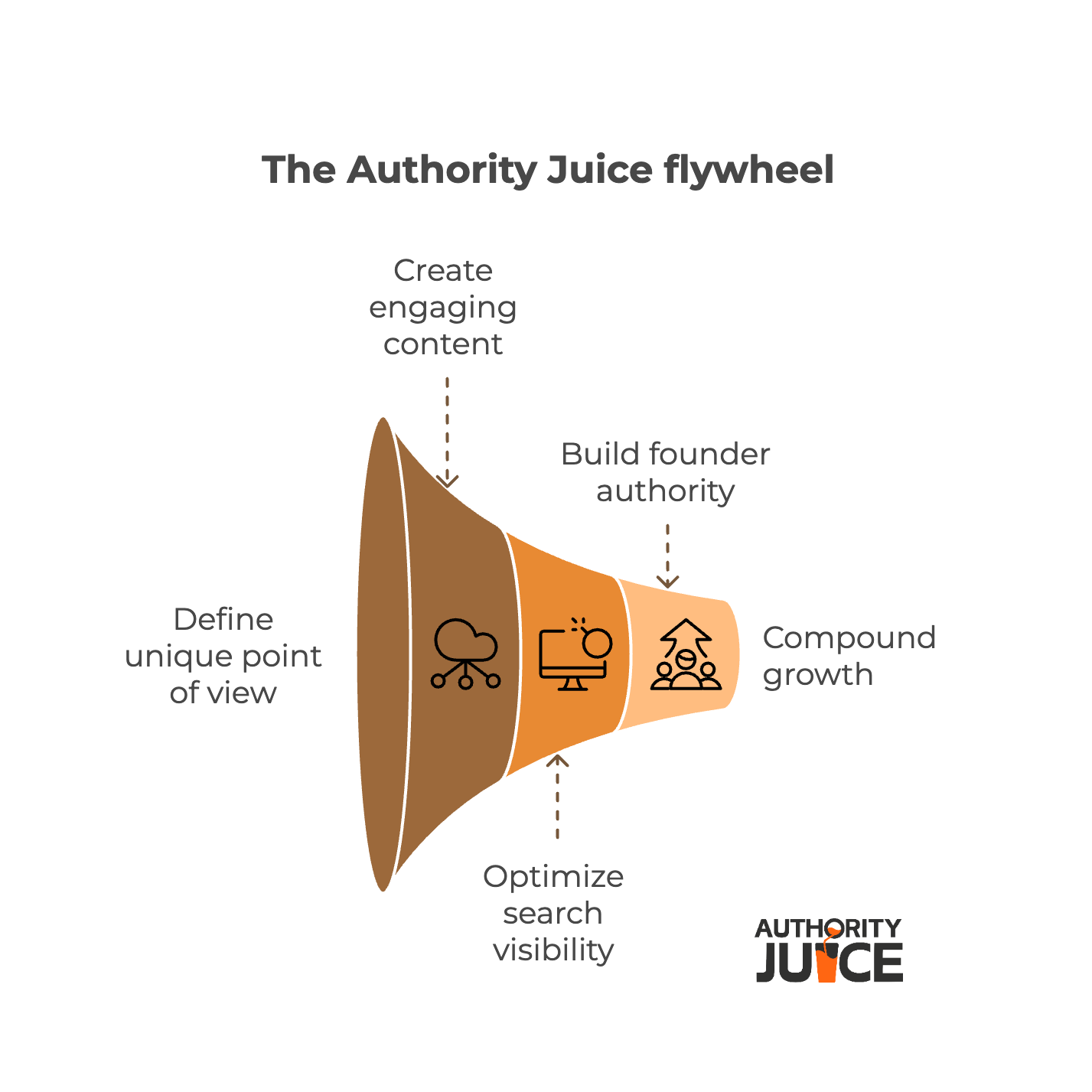 Authority Juice