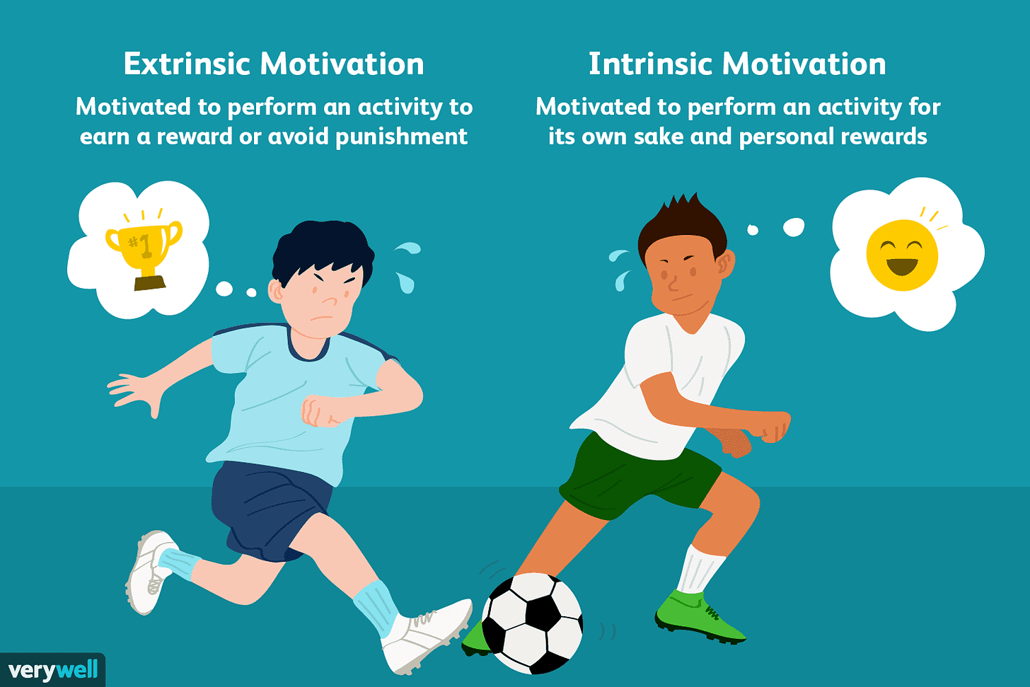 Extrinsic vs. Intrinsic Motivation: What's the Difference?