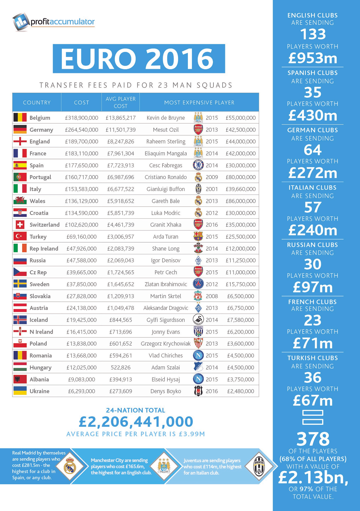 EURO 2016 Infographic