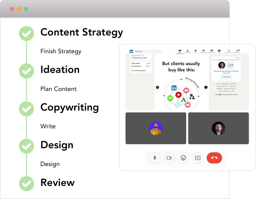 A video call paired with a visual checklist showing steps in the content creation process: strategy, ideation, copywriting, design, and review.
