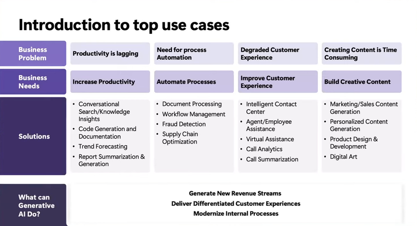 Generative AI Use Cases