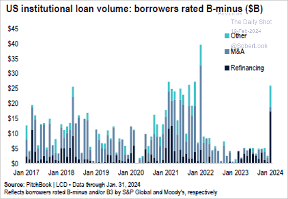 A graph of a loan

Description automatically generated