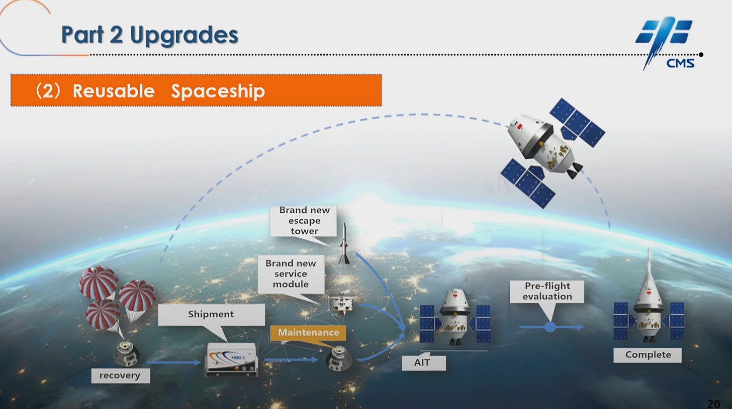 Li Ming’s slide showcasing a simplified plan for refurbishing Mengzhou spacecraft.