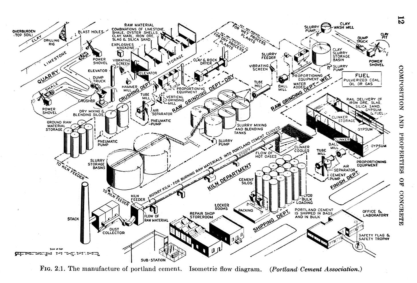  Figure from Troxell and Davis