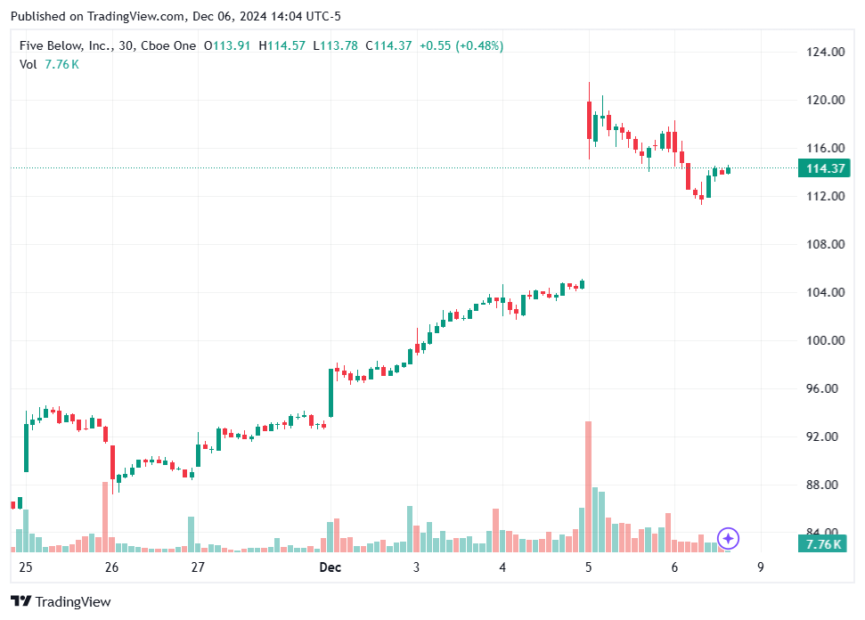 TradingView chart