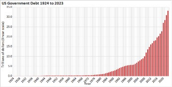 US Gov Debt 1924 to 2023 Narrow.png
