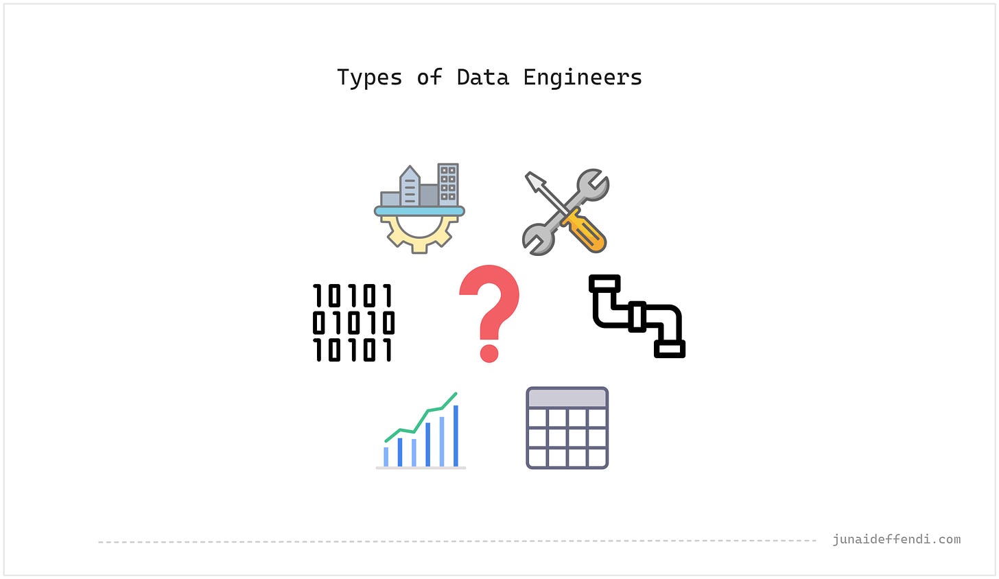 Types Of Data Engineers