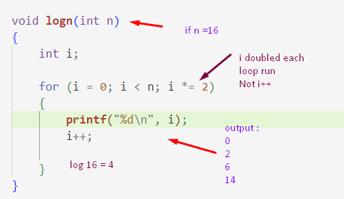 In a logarithmic growth rate, the number of operations increases by a constant factor with each doubling of the input size