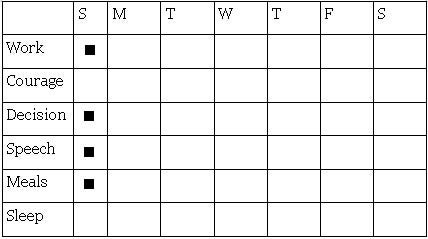 Table - Twelve Disciplines - WUAL