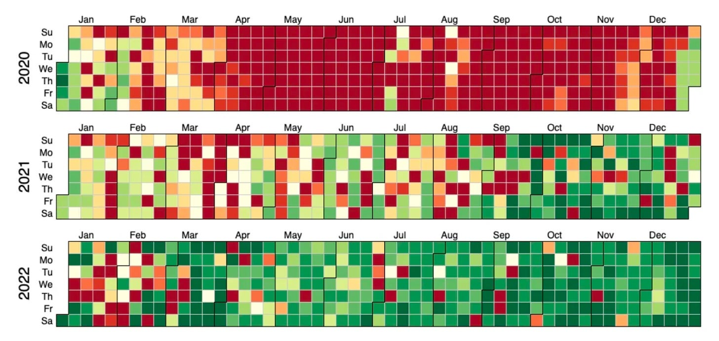 Reddit’s service availability vs. their January 2023 SLO target. Source: Reddit engineering