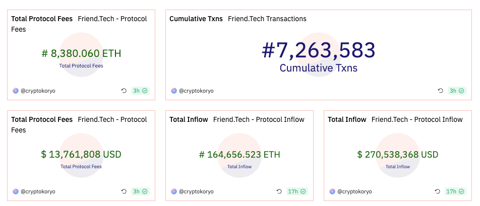 Key Metrics for Analyzing Decentralized Social Media - Part 2