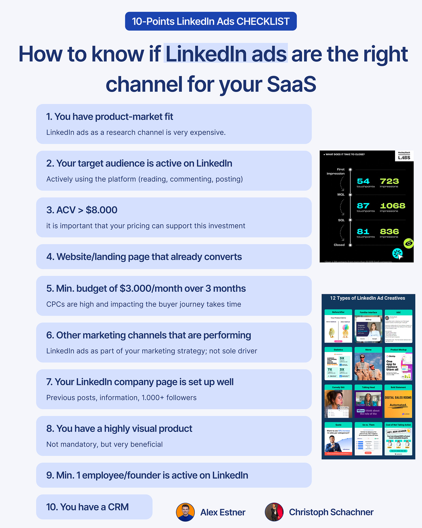 10-points LinkedIn Ads checklist for SaaS startups