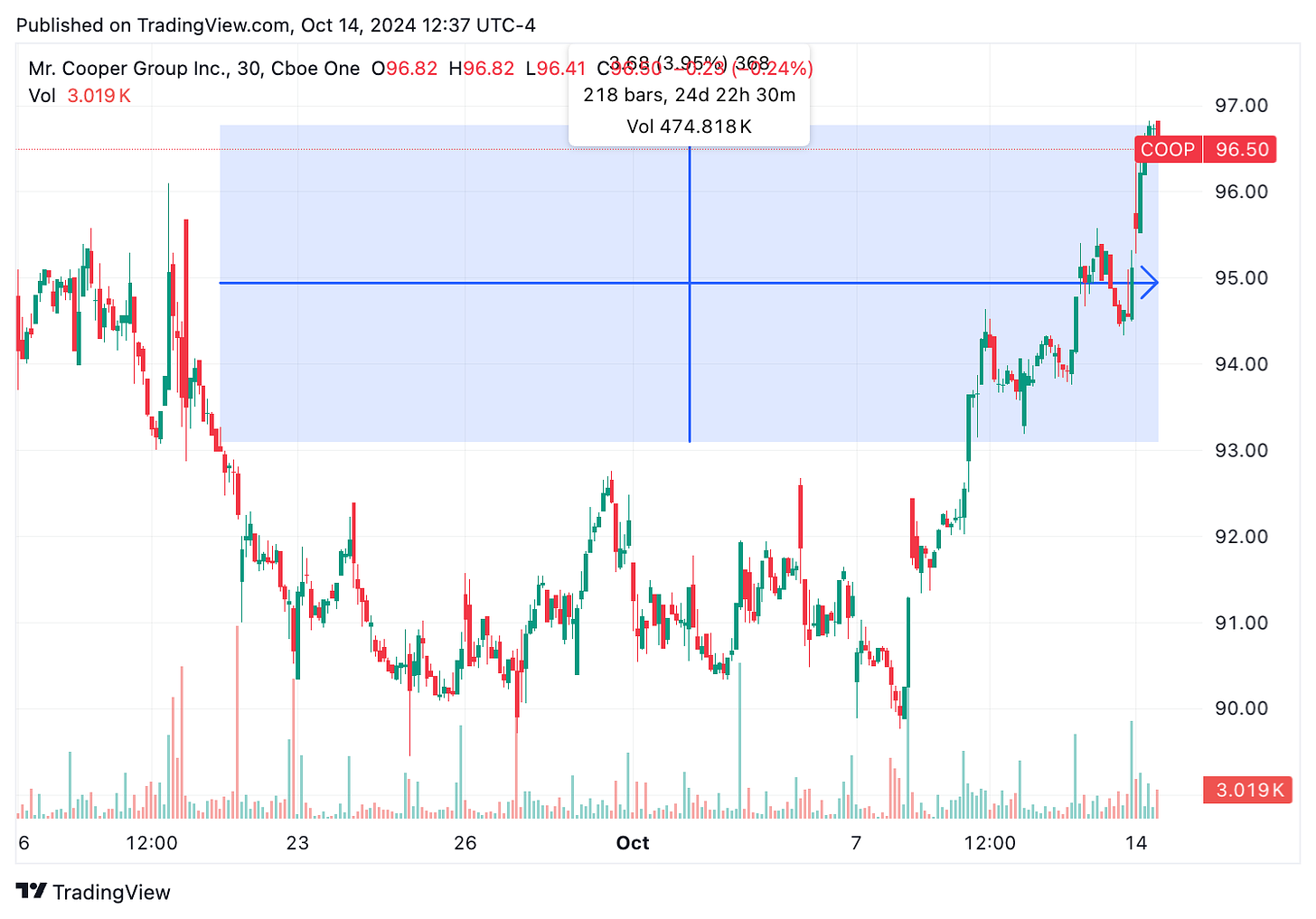 TradingView chart