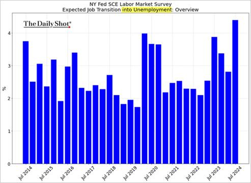 A graph of a graph of a number of blue bars

Description automatically generated with medium confidence