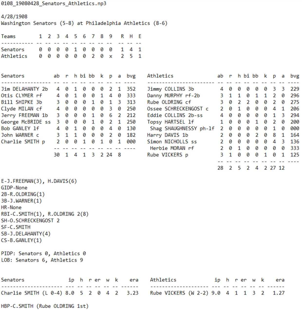 Skeetersoft NPIII Boxscore