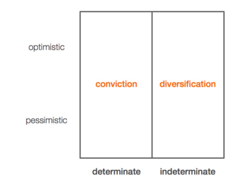 Definite Optimists create the Future — Thomas Hepner