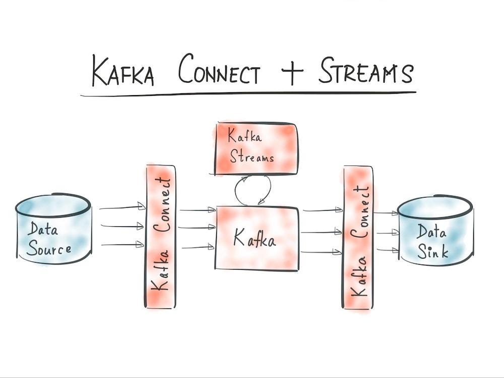 stateful stream processing - kafka streams