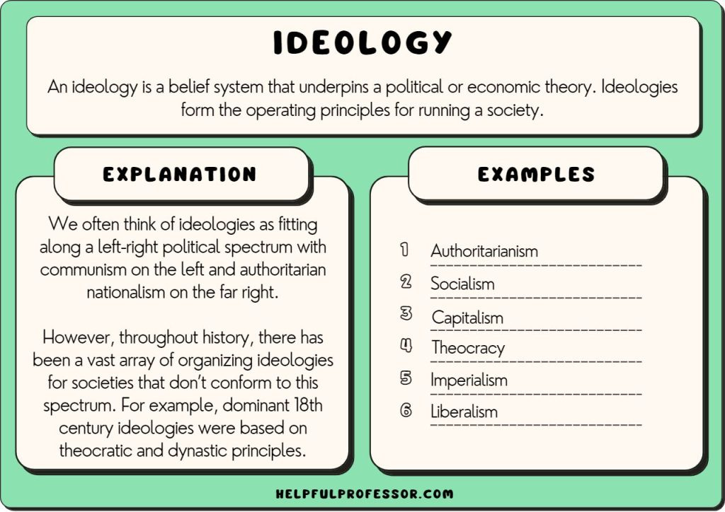 52 Best Examples of Ideologies (2024) - Helpful Professor