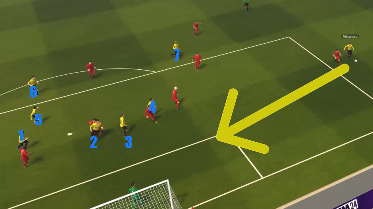 Football Manager 2024 Tactics Inverted Wingback Attack